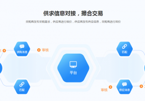 b2b采购平台搭建的费用有哪些?