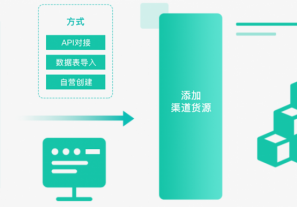商联达详解|b2b采购平台有哪些作用