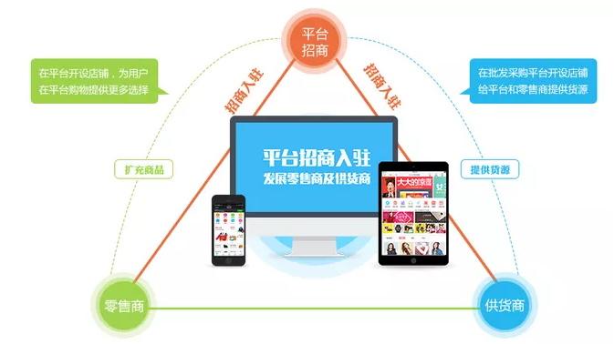 多用户商城系统积木电商