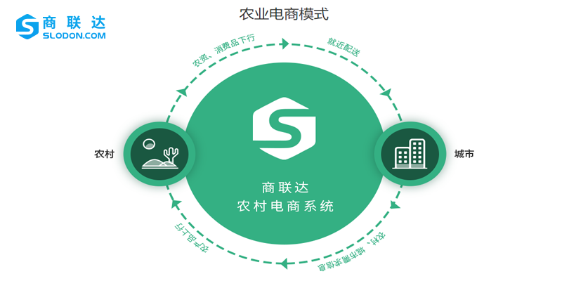 开发农产品小程序商城有哪些优势?