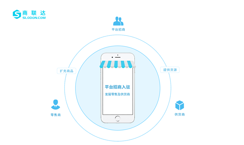 浙江商城批发系统开发多少钱