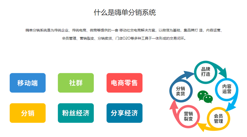 微信分销系统